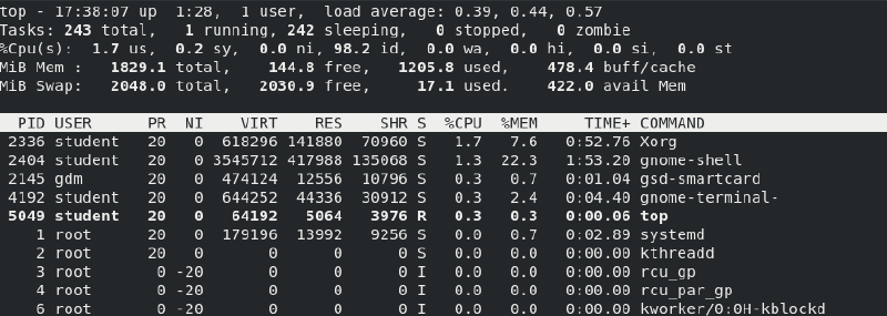 The top program